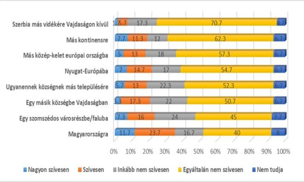 Miért (nem) hagyjuk el a szülőföldünket?