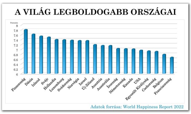 Hogyan viszonyulunk a többi nemzetiséghez?