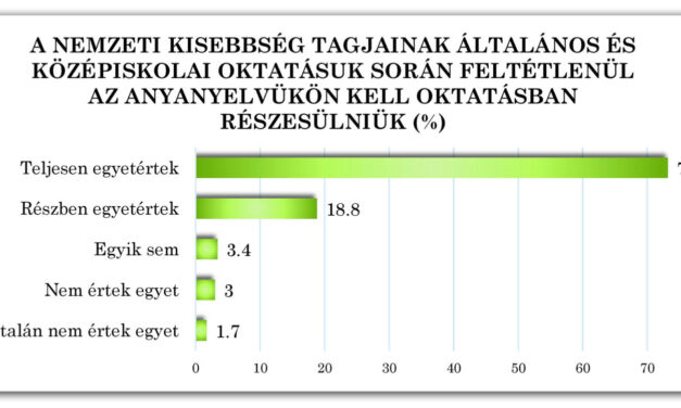 Közélet és oktatás kisebbségben