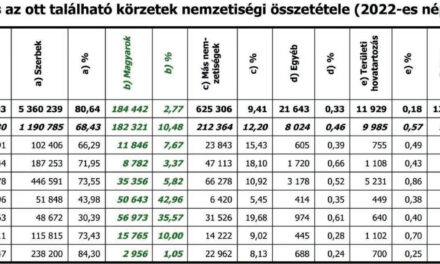 Halálsikollyal felérő számok