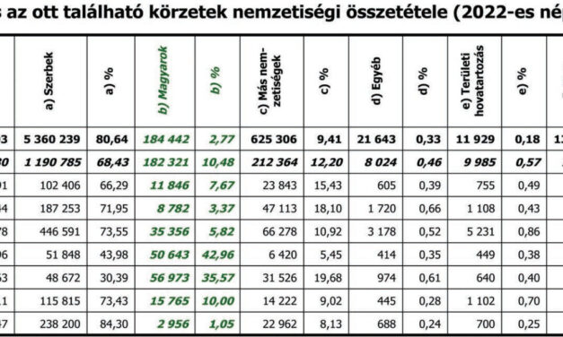 Halálsikollyal felérő számok